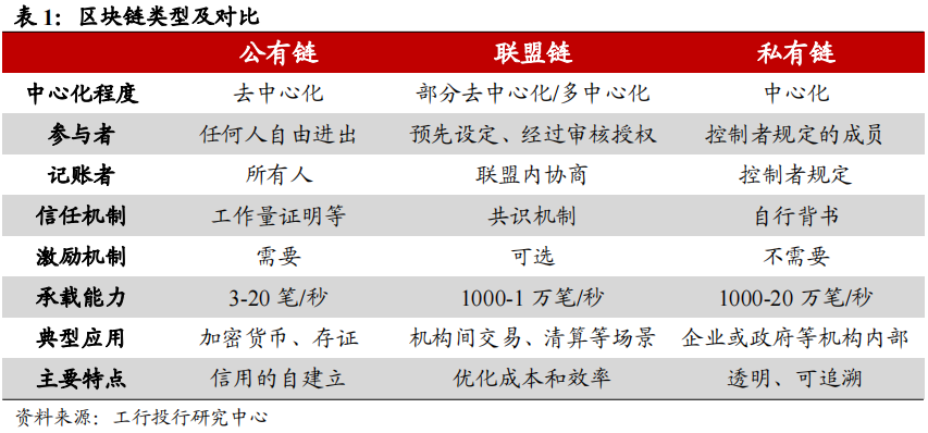 以太坊与人工智能的融合：新技术带来的可能性_以太坊与人工智能的融合：新技术带来的可能性_以太坊与人工智能的融合：新技术带来的可能性