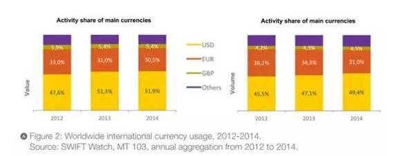 从货币驱动到财政驱动的转变_数字货币使用率的增长驱动力_从货币驱动到财政驱动