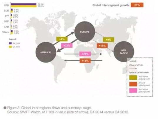 数字货币使用率的增长驱动力_从货币驱动到财政驱动_从货币驱动到财政驱动的转变