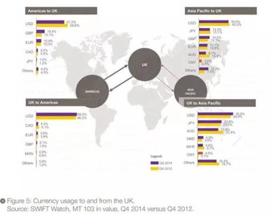 数字货币使用率的增长驱动力_从货币驱动到财政驱动的转变_从货币驱动到财政驱动