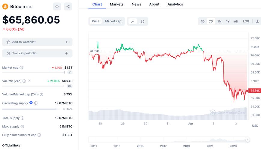 比特大涨_比特币价格飙涨!港股加密货币概念股持续受益 博雅互动涨近8%_比特币涨a股有哪些