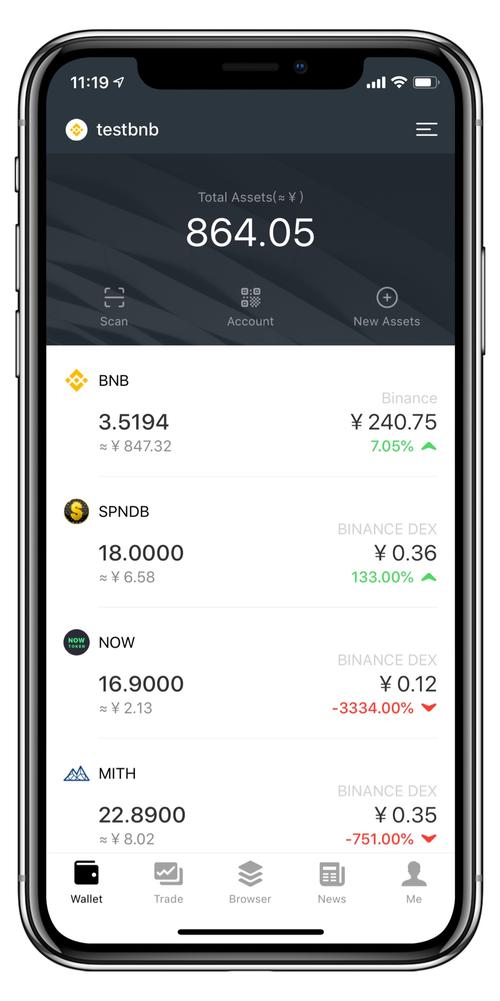 比特派钱包trx_比特派钱包使用方法_使用比特派钱包的常见安全问题及解决方案