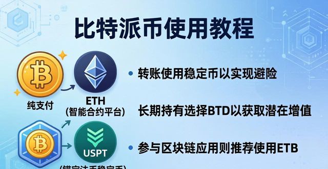 比特派使用教程：3分钟看懂主流币种