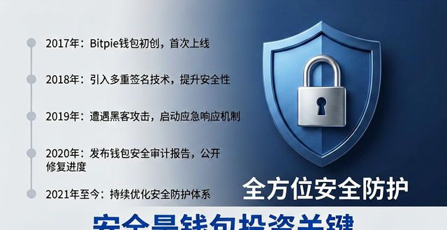 Bitpie钱包值不值得投资?3步快速评估潜力