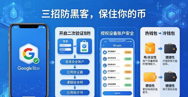 Bitpie官网账户安全:三招防黑客,保住你的币