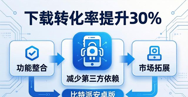 比特派安卓版下载:功能整合+市场拓展,一文看懂