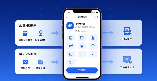 比特派钱包最新版:三步加固你的数字资产安全