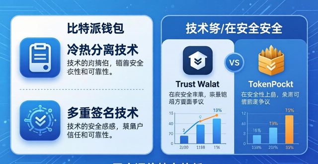 比特派钱包靠谱吗？用户真实评价对比其他钱包