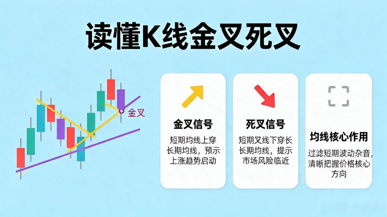 数字货币交易图怎么看？手把手教你读懂K线信号