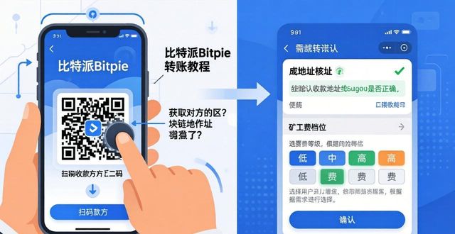 比特派Bitpie转账教程 从零操作掌握数字资产转出方法