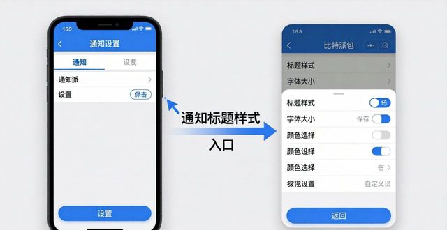 轻松设置比特派钱包国际版通知标题风格指南