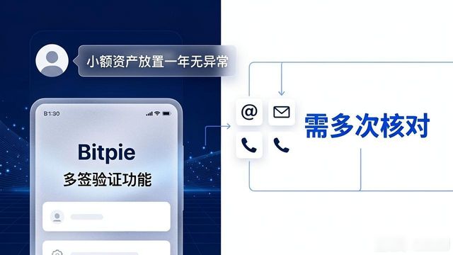 比特派钱包网址好用吗?市场表现与真实用户反馈来了