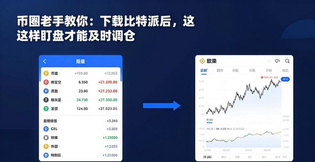 币圈老手教你：下载比特派后，这样盯盘才能及时调仓