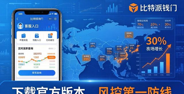 比特派钱包下载攻略：市场动态与投资环境分析
